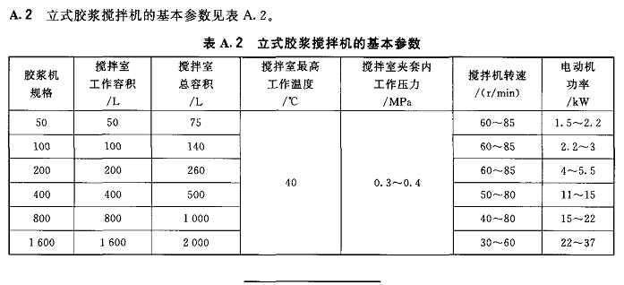 膠漿攪拌機