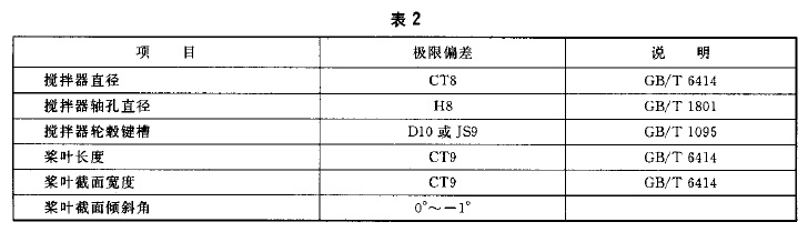 �����Mʽ����������(bi��o)��(zh��n)�D1