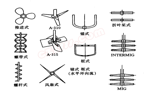 軸向流攪拌器