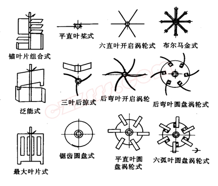 徑向流攪拌器